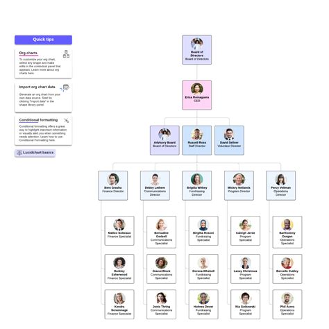 Non-profit org chart template with photos