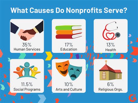 Non-Profit Organizations