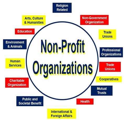 Non-profit organization gallery