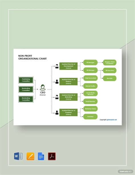 Non Profit Organizational Chart Templates Word