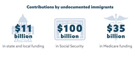 Non-profit organizations for undocumented immigrants