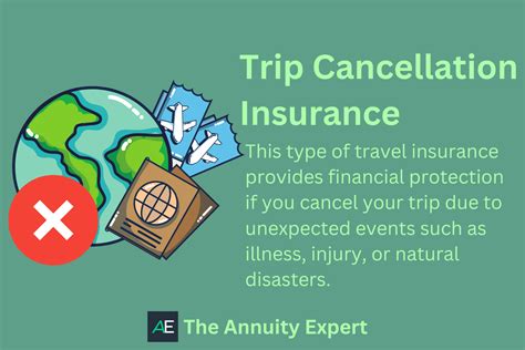 Non-Refundable Trip Expenses