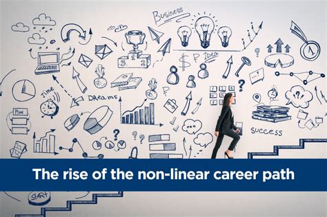 Noncom career paths