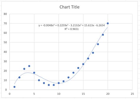 Nonlinear Curve Fitting in Excel