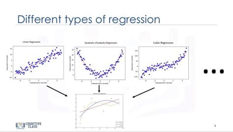 Nonlinear Regression Analysis