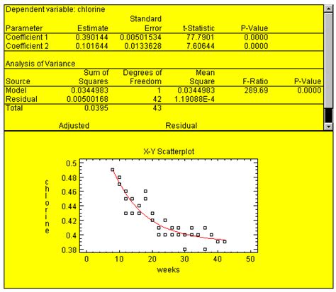 Nonlinear Regression Calculator