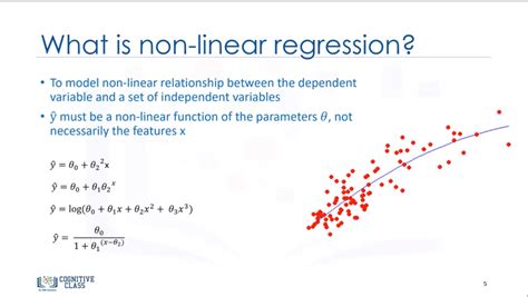 Nonlinear Regression Equation