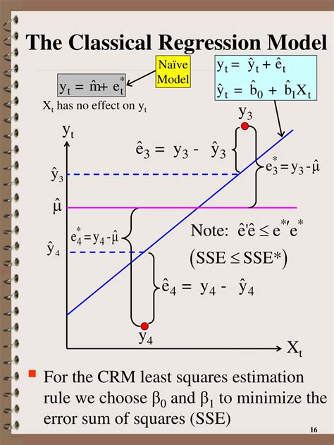 Nonlinear Regression Model