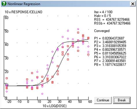 Nonlinear Regression Software