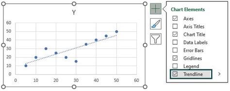 Nonlinear Regression using Trendline Feature