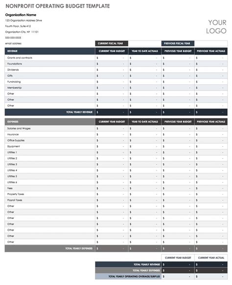 Using a Nonprofit Balance Sheet Template for Budgeting