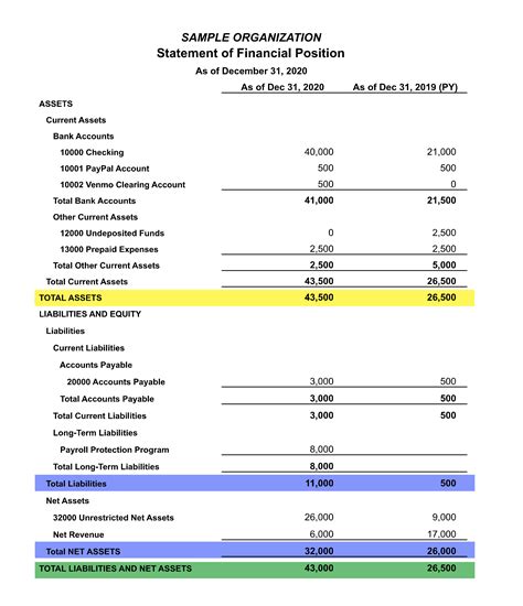 Basic Structure of a Nonprofit Balance Sheet Template