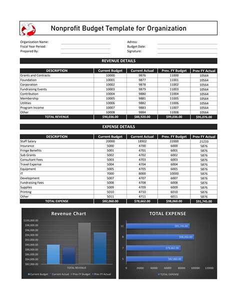 Nonprofit Budget Template