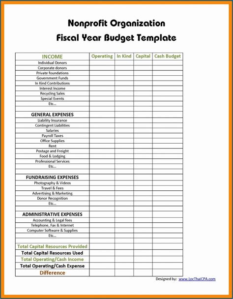 Nonprofit Budget Template Budget Narrative