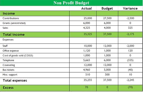 Nonprofit Budget Template Excel Formula