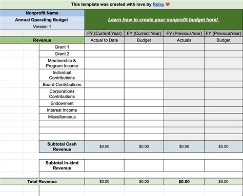 Nonprofit Budget Template Structure