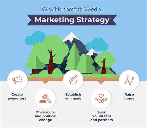 Nonprofit Content Marketing