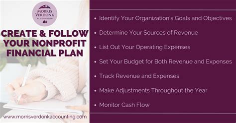 Nonprofit Financial Planning Guide Example