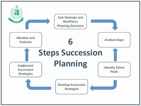 Nonprofit Succession Plan Template