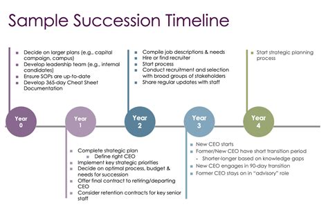 Nonprofit Succession Plan Template Format