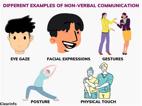 Illustration of nonverbal communication cues