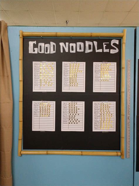 Noodle Board Template with a variety of snacks