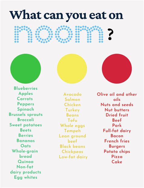 Nooms Food Classification