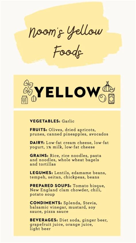 Nooms Food Color Chart