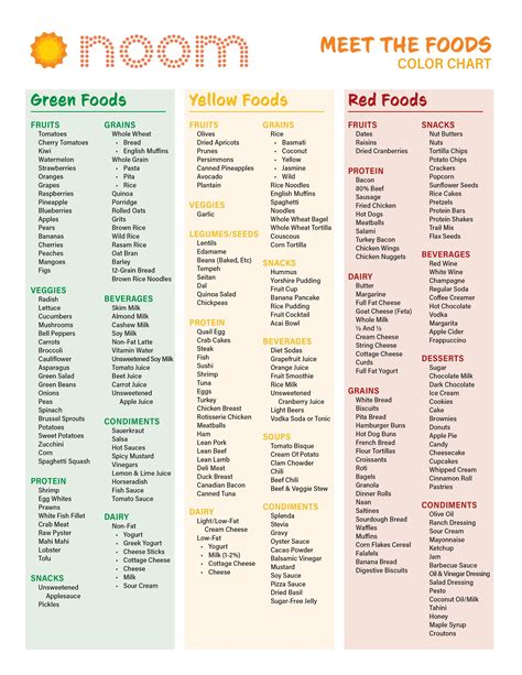 Nooms Food Color Chart Image 5