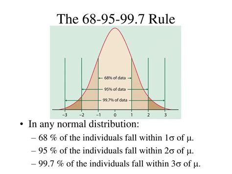 The 68-95-99.7 rule