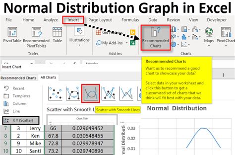 Normal Distribution Curve in Excel with Advanced Analysis