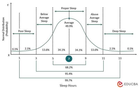 Normal Distribution Curve in Excel Chart