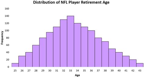 Normal Distribution Curve in Excel with Real-World Examples