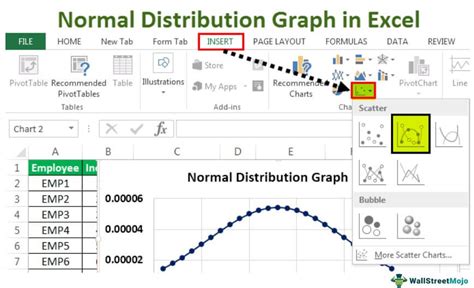 Normal Distribution Function in Excel