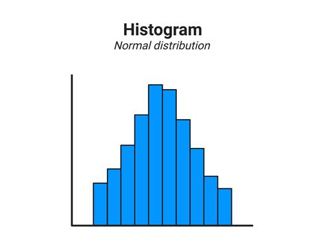 Normal Distribution Histogram