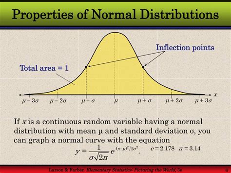 Properties of a normal distribution