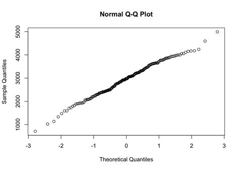 Normal Plot in Excel