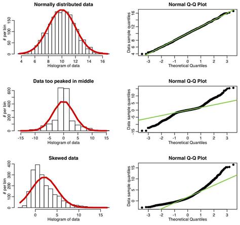 Normal Plot Example 1