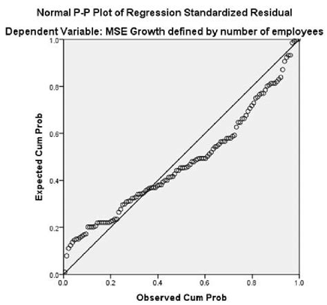 Normal Plot Example 3