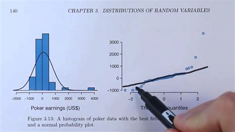 Normal Probability Plot Example 3