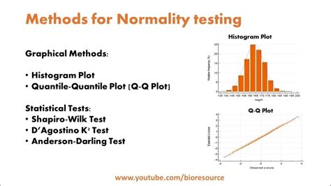 Normality Test Statistics