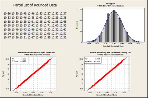 Normality Tests in Excel