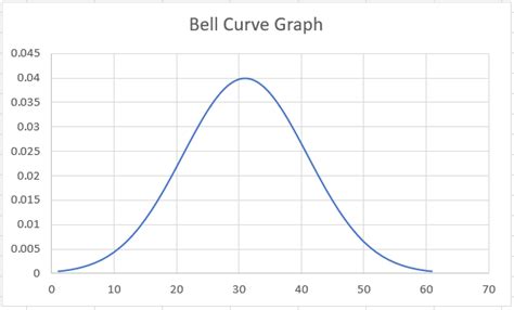 Using the NORM.DIST Function in Excel