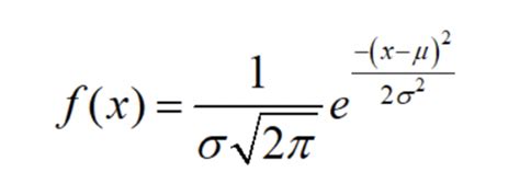 NORMSINV Function Formula