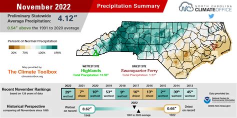 North Carolina Latitude and Climate Change