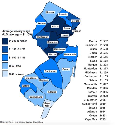 North Jersey Job Search