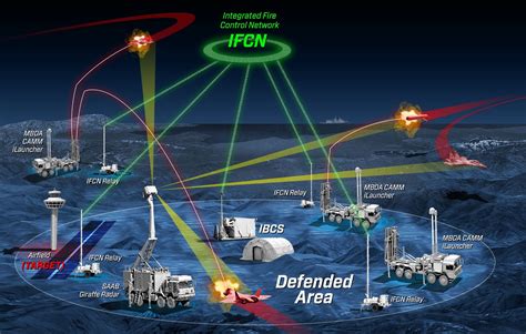 Northrop Grumman Israel Collaboration