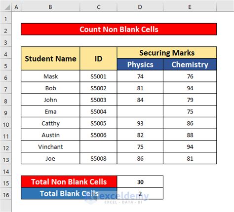 Not blank cell identification methods