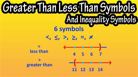 Not Equal To Zero Function Example 7