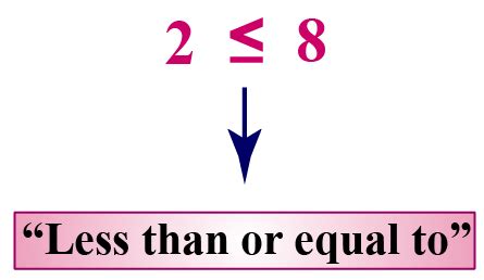 Not Equal To Zero Function Example 8